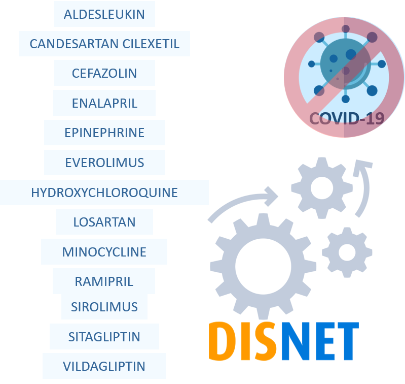 Schema showing the list of 13 drugs issued from this study